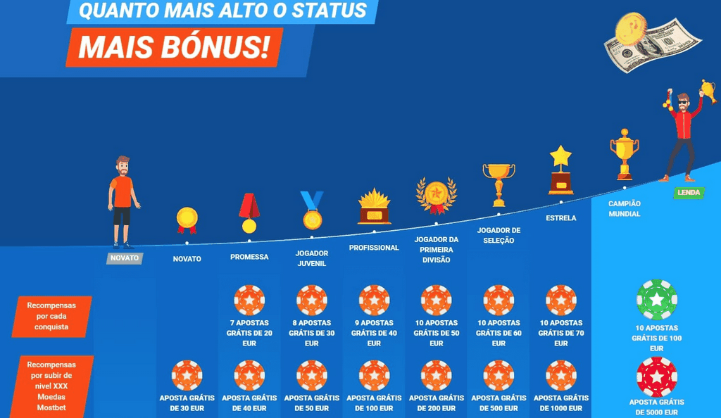 Mostbet Bookie & Casino in India Join Currently!